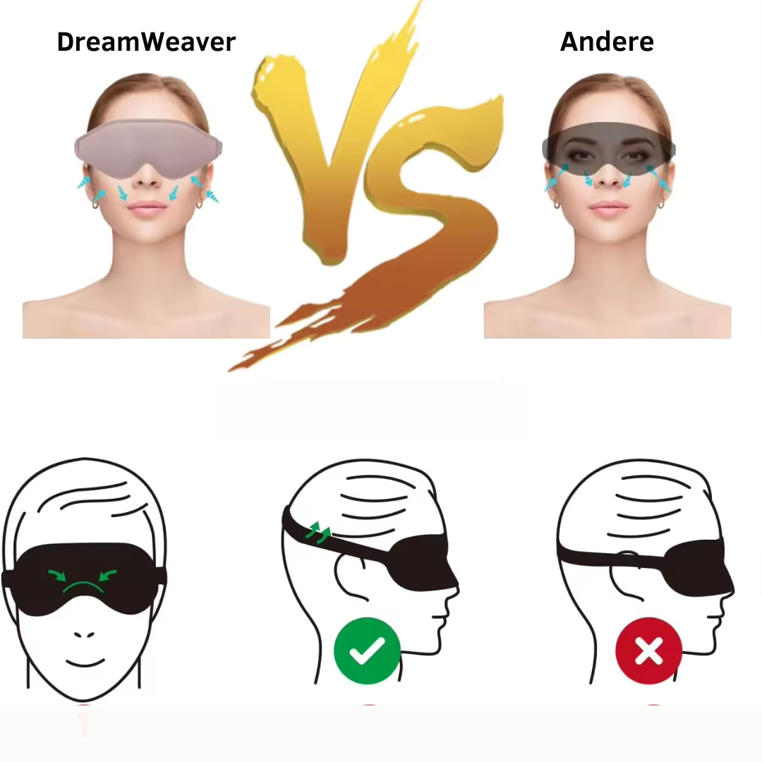 Dream Lover: Het revolutionaire 3D slaapmasker